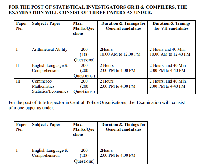 SSC CGL 2024 Notification and syllabus