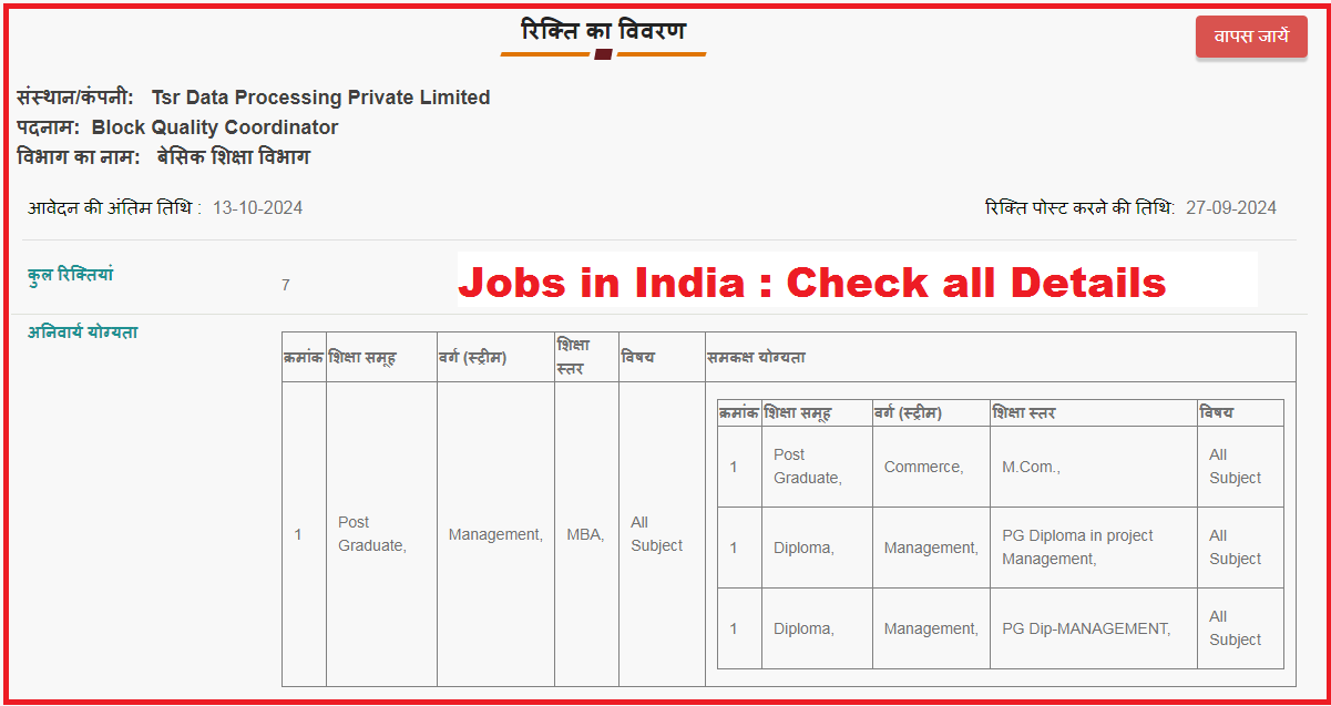 Private jobs in India