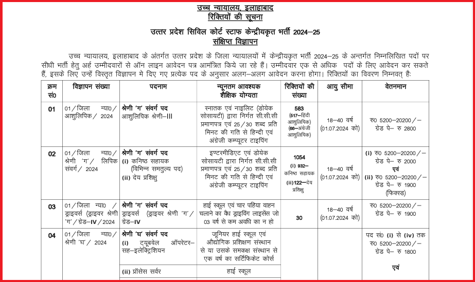 UP Civil Court Staff Centralized recruitment 2024-25