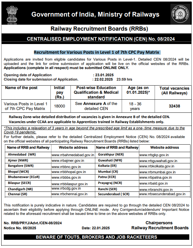 image Railway Rec. Board Released RRB Group D Notification for the various 32438 posts, Check all important details to Apply till 22/02/2025